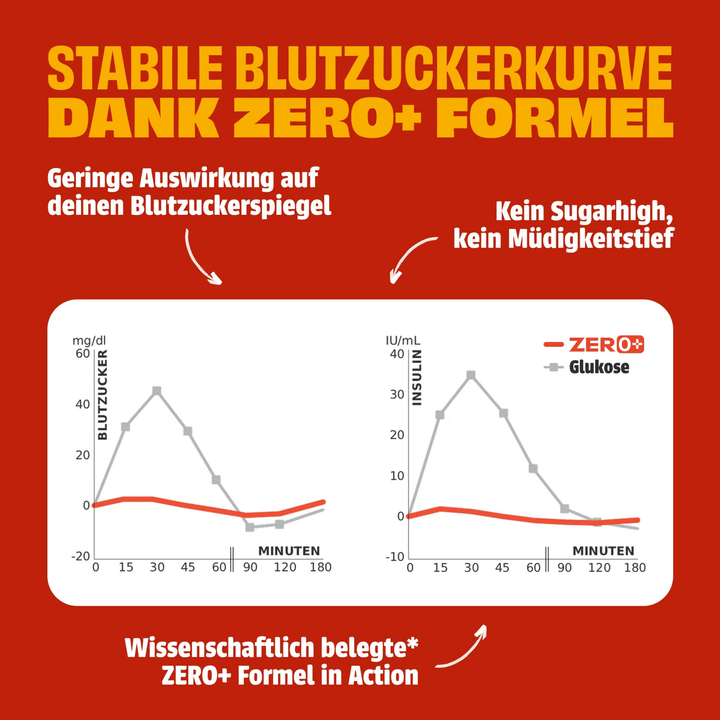 
Adventkalender 🎄 24+1 smarte Überraschungen von NEOH