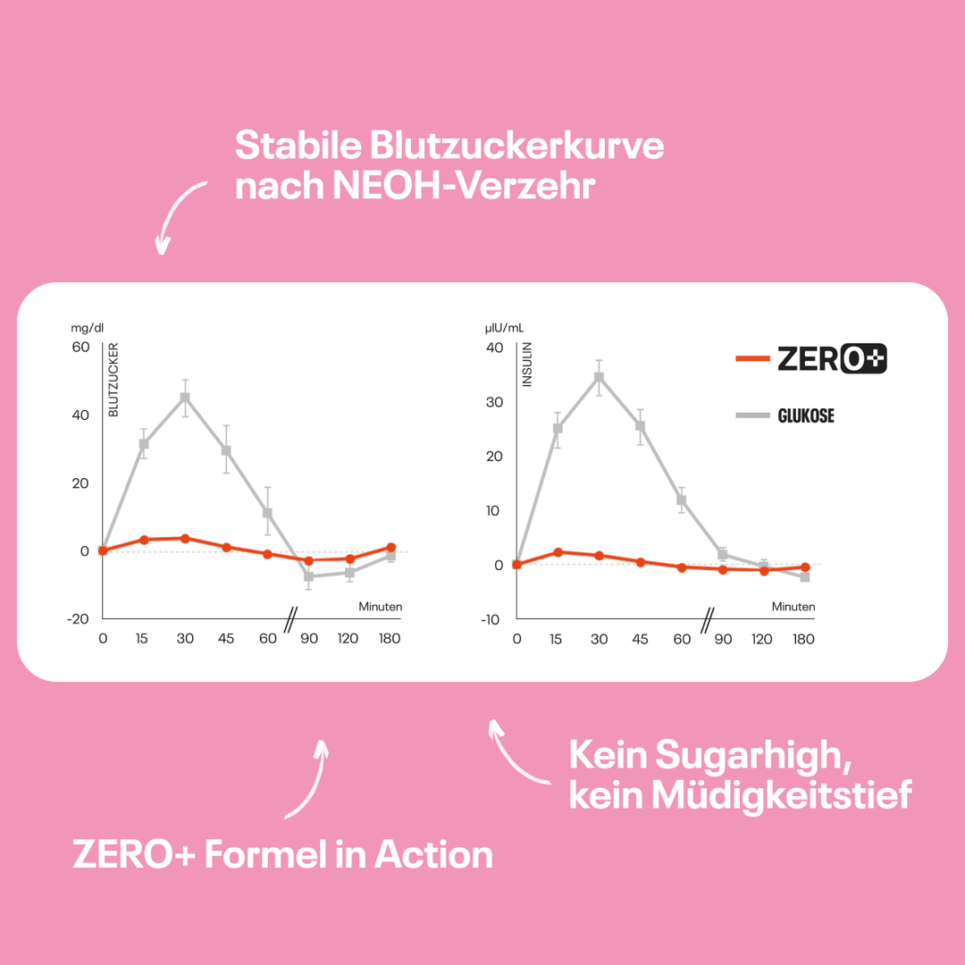 Berry Riegel - NEOH zuckerfreie Schokolade