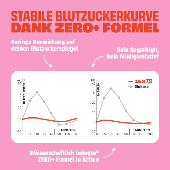 Berry Riegel - NEOH zuckerfreie Schokolade