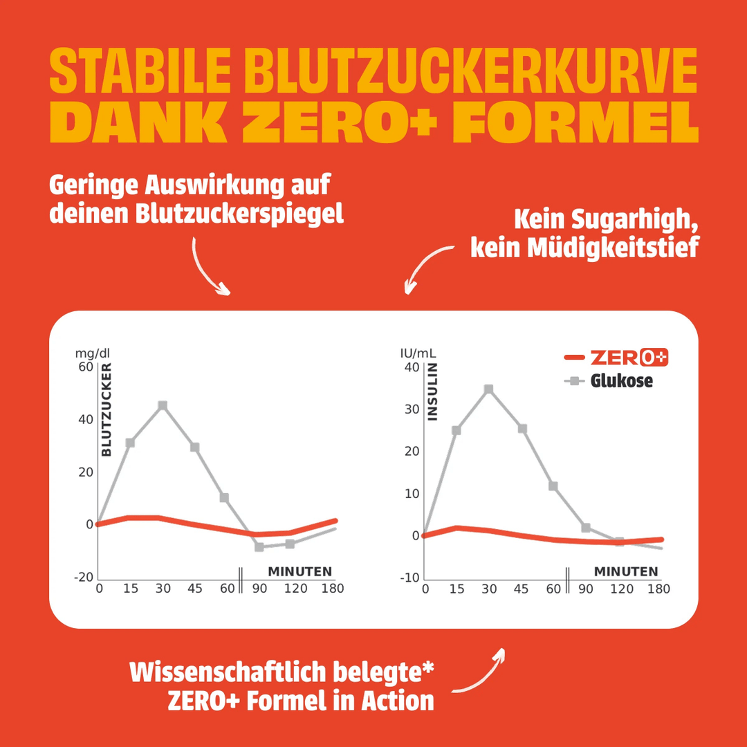 Bestseller Box - NEOH zuckerfreie Schokolade