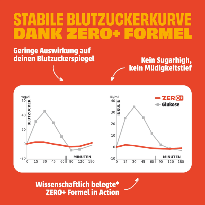Bestseller Box - NEOH zuckerfreie Schokolade