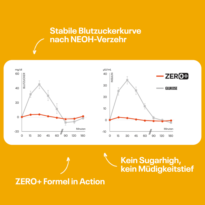 Caramel Nuts Riegel - NEOH zuckerfreie Schokolade