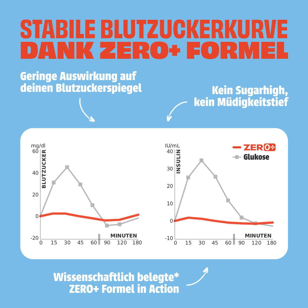 Milch Schoko - NEOH zuckerfreie Schokolade