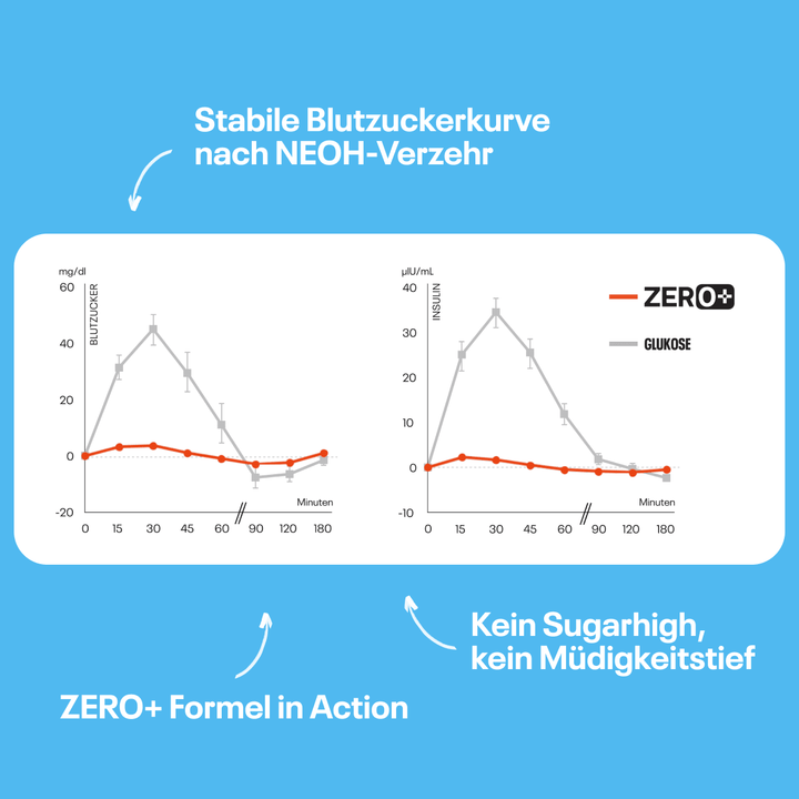 Milch Schoko - NEOH zuckerfreie Schokolade