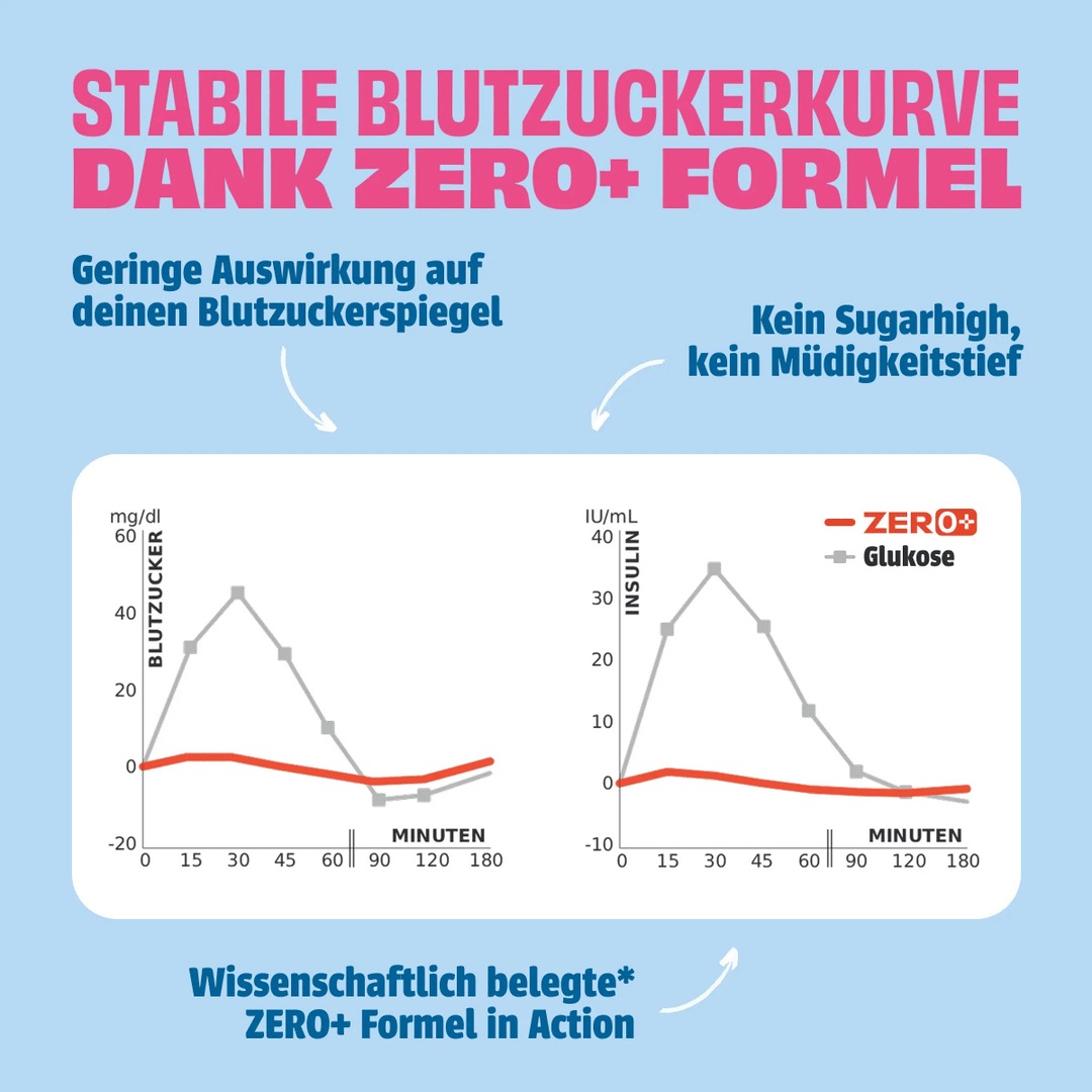 MILKY CHOC - NEOH zuckerfreie Schokolade