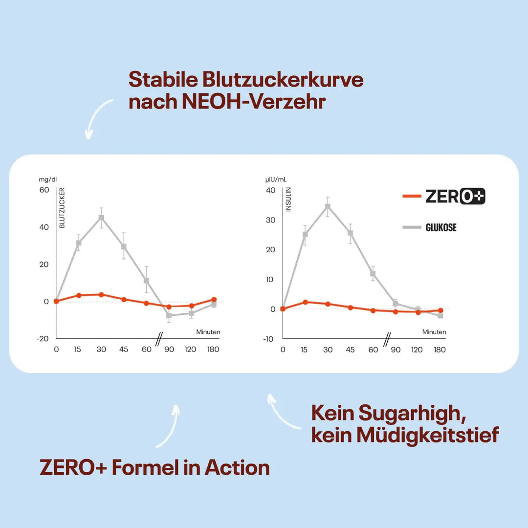 MILKY CHOC - NEOH zuckerfreie Schokolade