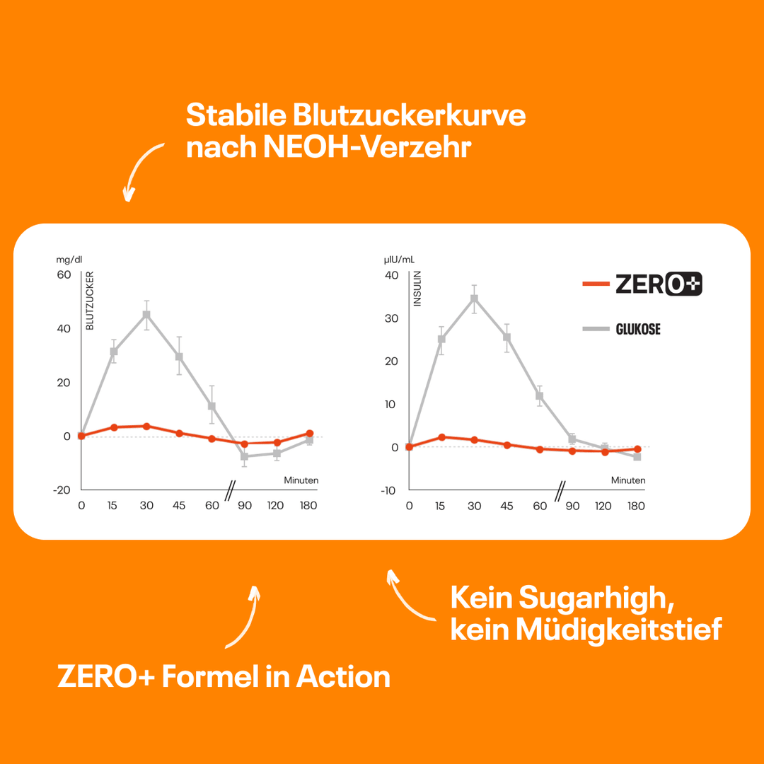 Peanut Riegel - NEOH zuckerfreie Schokolade