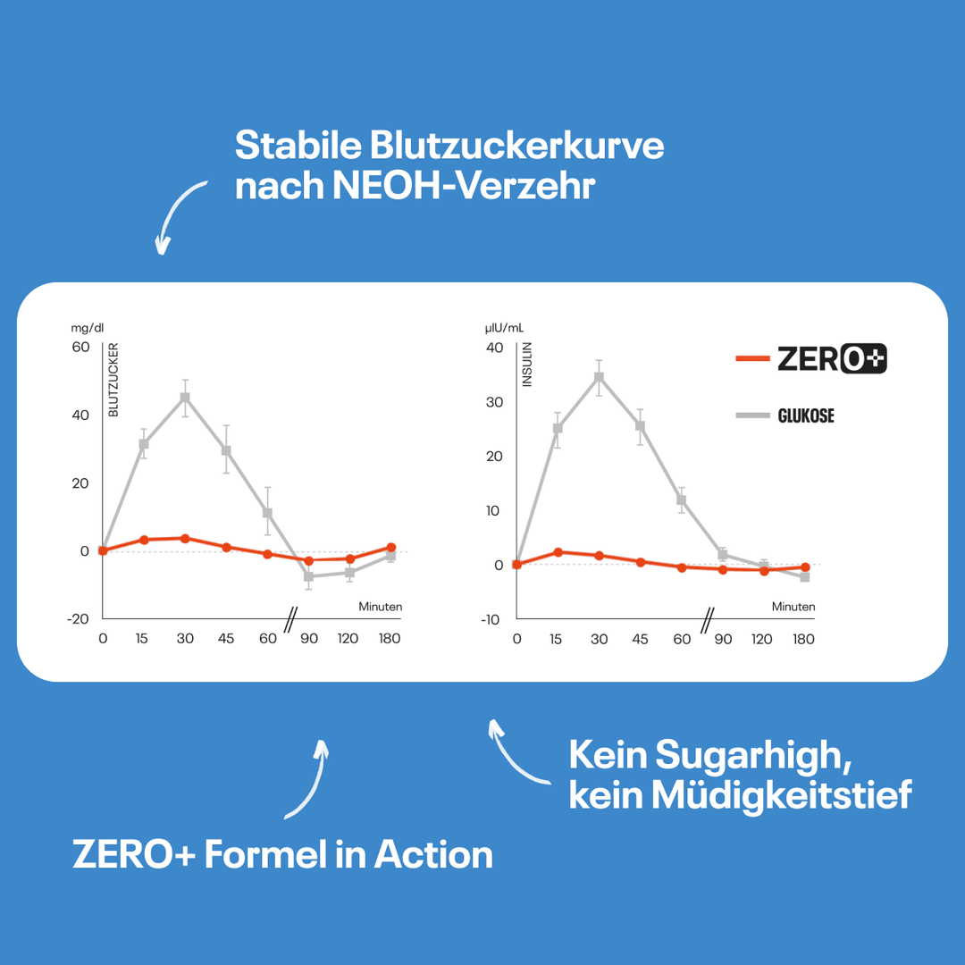 ZERO+ - NEOH zuckerfreie Schokolade