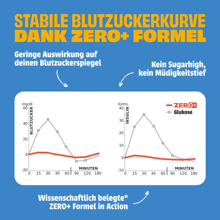 ZERO+ - NEOH zuckerfreie Schokolade